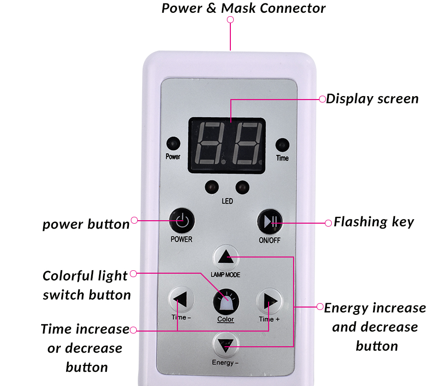 The included remote control with power, color, timer and intensity buttons